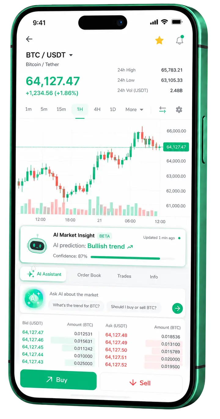 Mobiles Trading-Dashboard von Cointorai